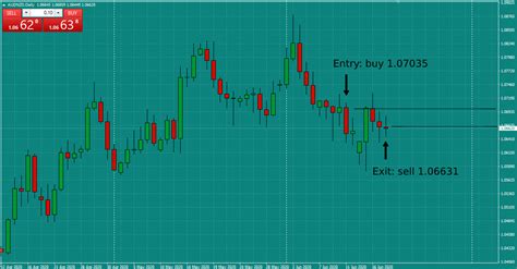 chapter 11 forex trading aud nzd spot forex example my