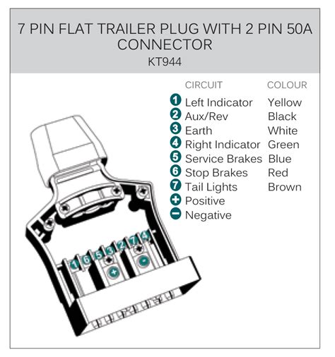 pin wiring diagram trailer plug etrailer imageservice schematics tow wiring diagram id