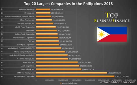top  largest companies   philippines latest business