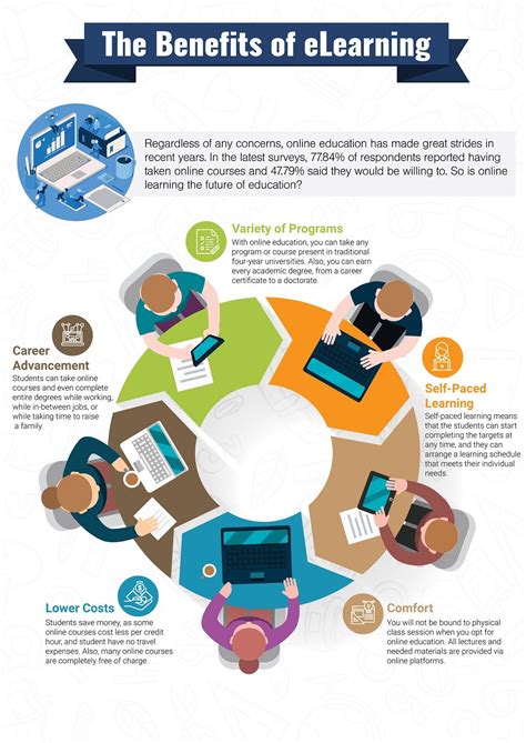 benefits   learning infographic visualistan