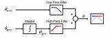 Filter Complementary Gyroscope Parameter Determine Accelerometer Pass High Robotics Tries Drift Negate Effect Filters sketch template