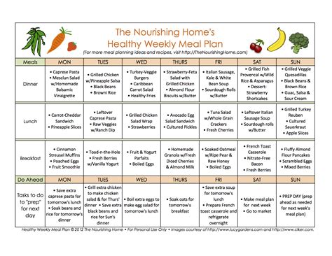 mastering meal planning  nourishing home