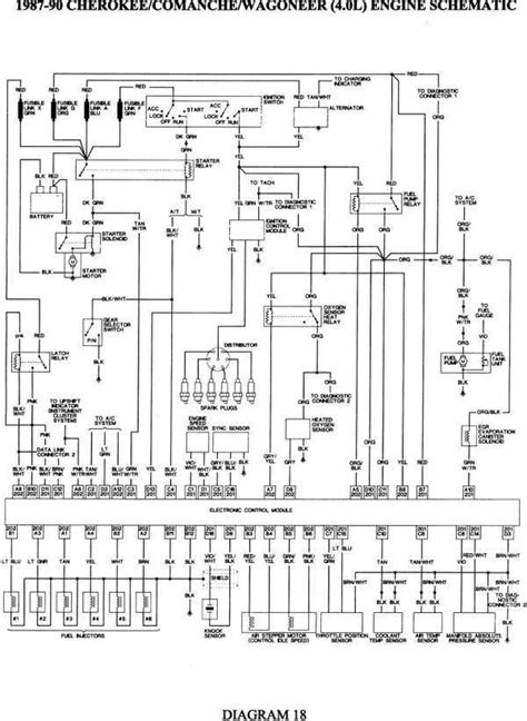 jeep xj wiring diagram