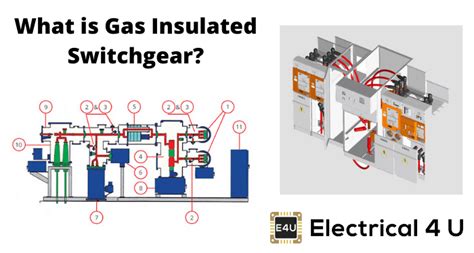 gas insulated switchgear definition components  applications