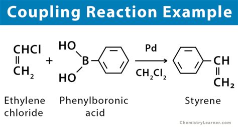 coupling reaction definition examples  applications