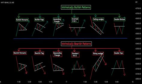 chart patterns education tradingview india