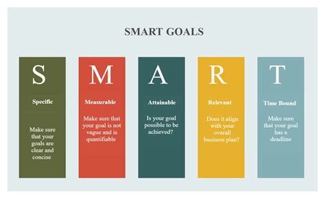 smart goals  smart goals examples goal examples smart goals