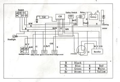 chinese quad wiring diagram cc chinese atv wiring  youtube   cc atv posted