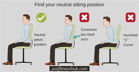 Good Sitting Posture Guidelines And Tips Healthy Back Spine Just