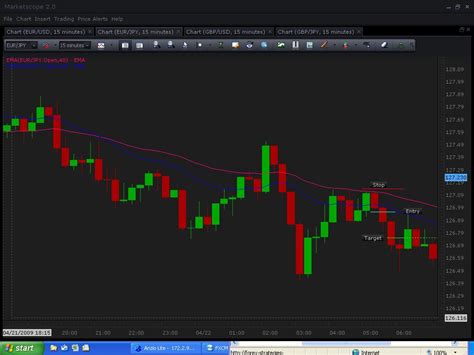 forex trading strategy      rsi macd forex strategies