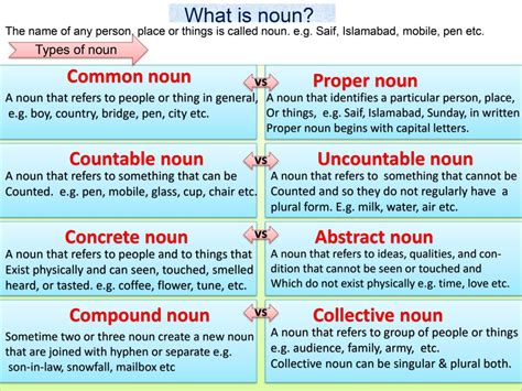 noun  types  noun nouns  words  describe