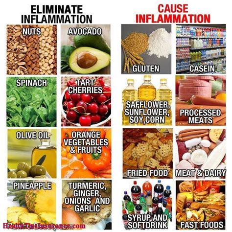 Anti Inflammatory Diet Vs Inflammation Diet