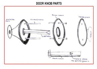 door knob hardware works    simple mechanism   chinacom