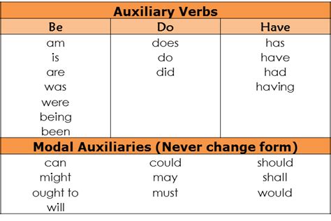 word order examples  definition