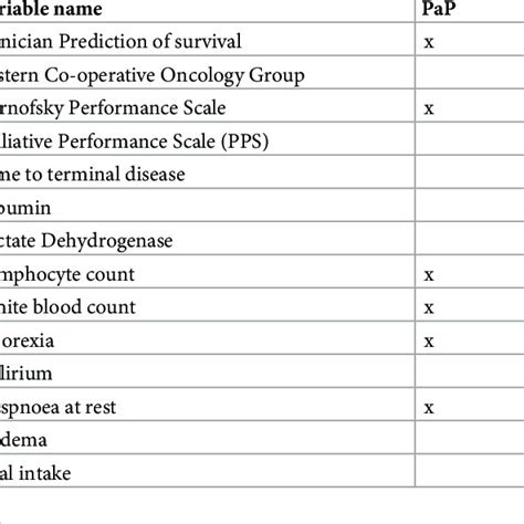 abbreviated mental test score amts    scientific