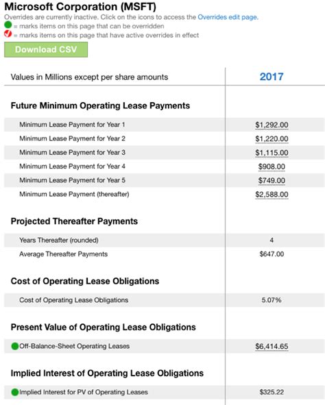 the impacts of operating leases moving to the balance sheet seeking alpha