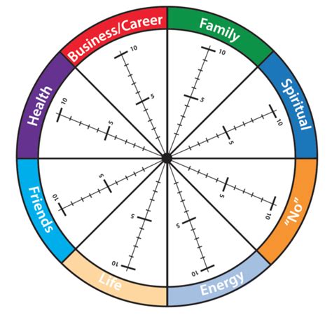 Using The Wheel Of Life Exercise To Understand Yourself
