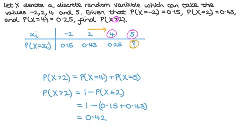 question video finding  probability       discrete random variable nagwa