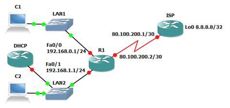 configure dhcp   cisco router network information journey