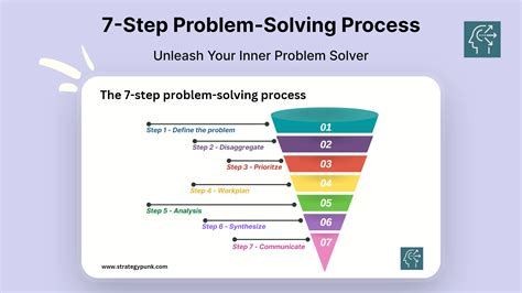 steps problem solving process powerpoint presentati vrogueco