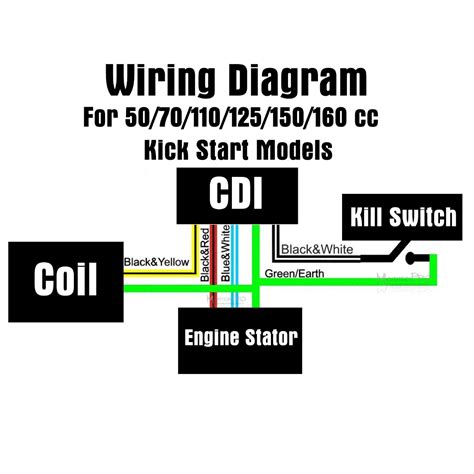 lifan cc motorcycle mini chopper wiring diagram wiring diagram pictures