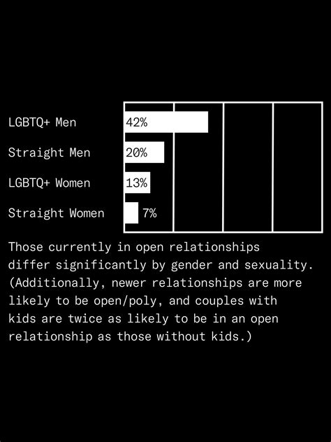 What 889 People Think Of Love And Sex Right Now A Gq Survey Gq