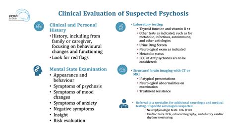 assessment management   episode psychosis australian guidelines