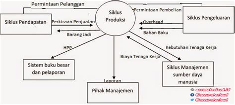 5 Jenis Data Yang Diperlukan Perusahaan