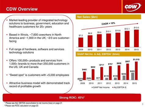 cdw corporation   results earnings call  nasdaqcdw