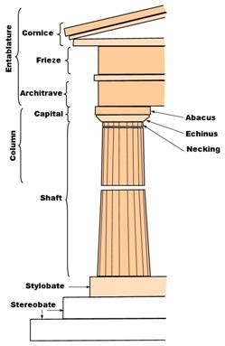 ancient greek buildings columns pillars dorian ionic corinthian architecture