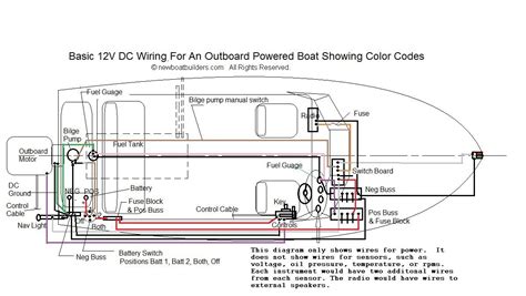 boat dock wiring diagram collection wiring diagram sample