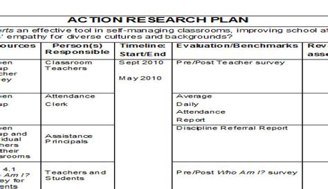 stephs action research hell ride action research plan