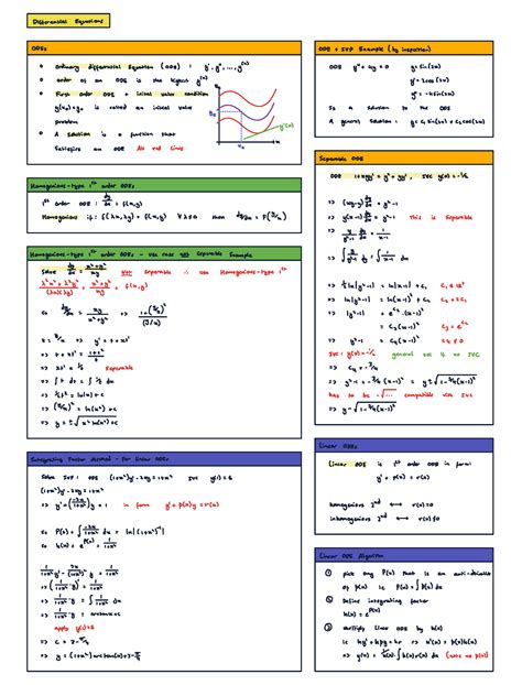 differential equations cheat sheet differentialequations ooes  ivp