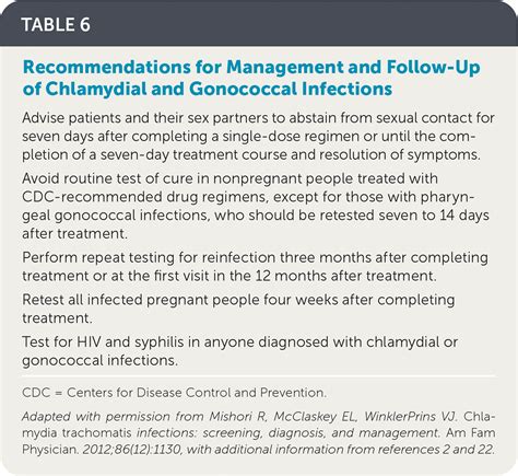 chlamydial and gonococcal infections screening diagnosis and