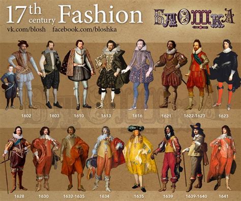 Fashion In The Years 1600 1699 17th Century Fashion Fashion Timeline