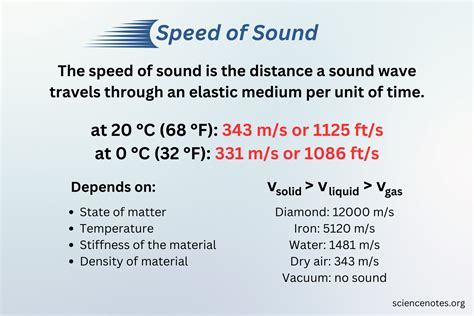 speed  sound  physics