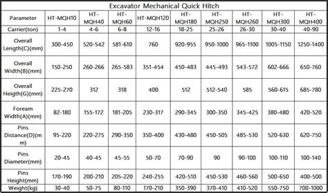 excavator manual quick coupler manual quick hitch manual quick coupler  excavator huitong