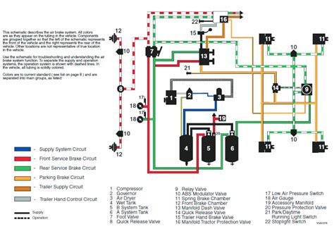 truck air brakes diagram  wiring diagram