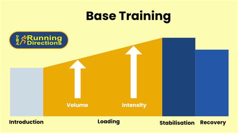base training