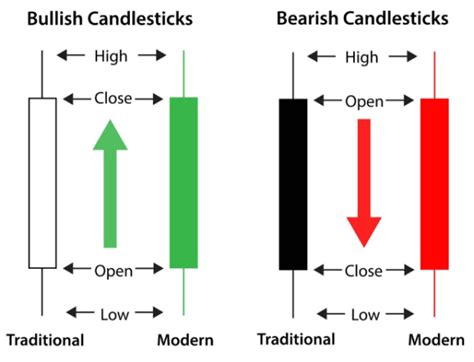 powerful candlestick patterns  markets blog