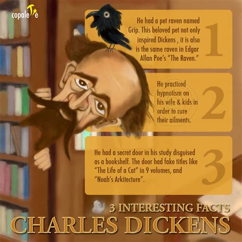 Charles Dickens 3 Interesting Facts Copalette