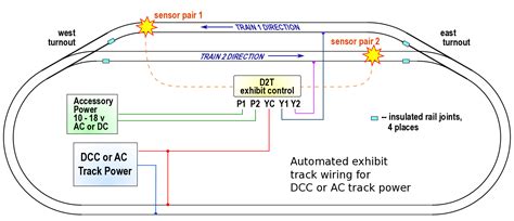 loop wiring diagram  ac  dcc model trains train ho model trains