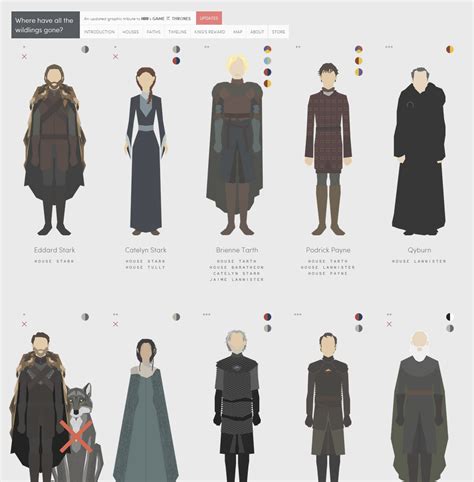 Easelly How ‘game Of Thrones’ Can Make Your Infographic Go Viral