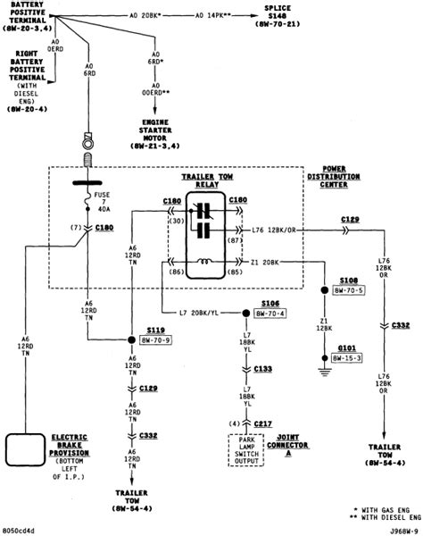 trailer wiring diagram dodge ram pics wiring collection