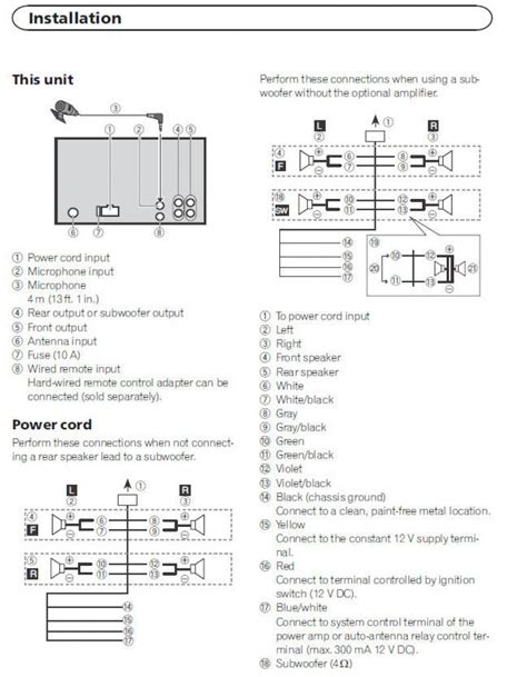 pioneer fh xbt wiring diagram detailed wiring diagram pioneer fh xbt wiring diagram
