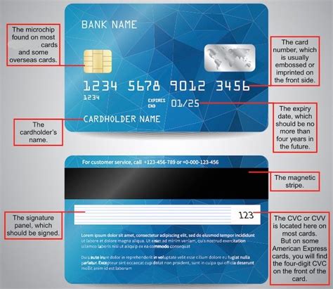 identify  fraudulent credit card findercom
