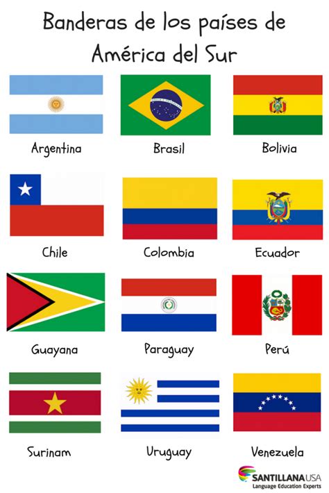 Resultado De Imagen Para Banderas De America Del Sur