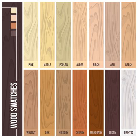 types  hardwood flooring species styles edging dimensions