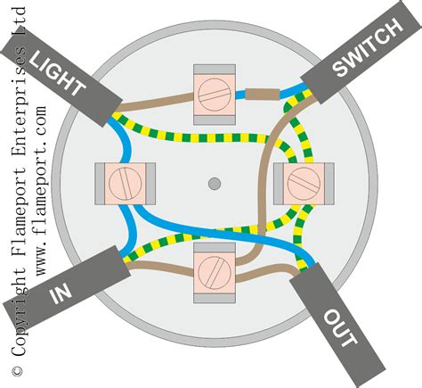 lighting circuits  junction boxes light wiring diagram