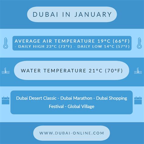 dubai weather  january average temperature sea temperature